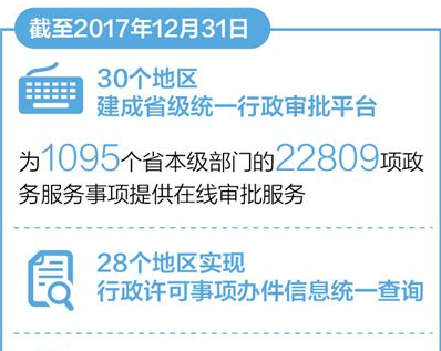 聚焦电子政务：网站提速 推送加速 服务增速
