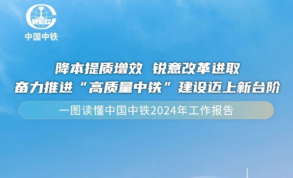 一图读懂中国中铁2024年工作报告