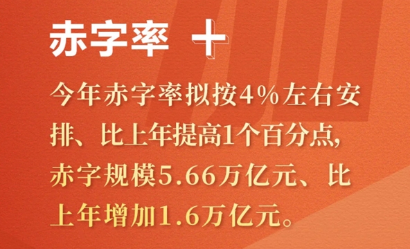 定了！今年这些要“加”、这些要“减”